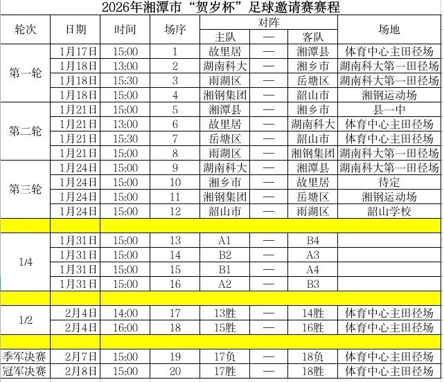 开云官网-湘潭“贺岁杯”足球邀请赛17日开赛！