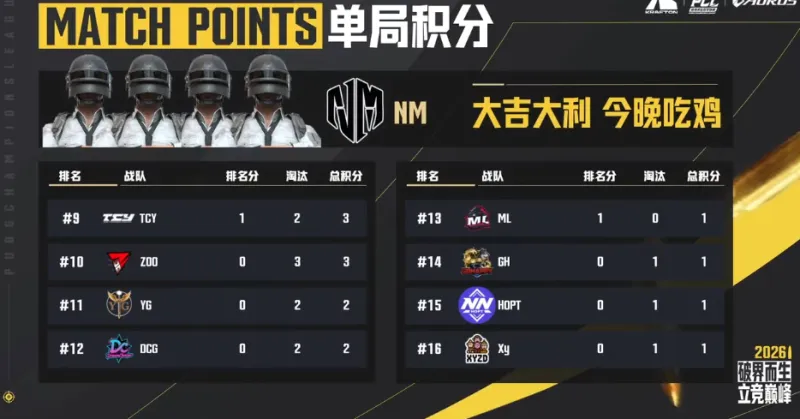 开云体育网址-PCL春季赛B阶段D2R5：NM再吃大鸡，单局15淘汰